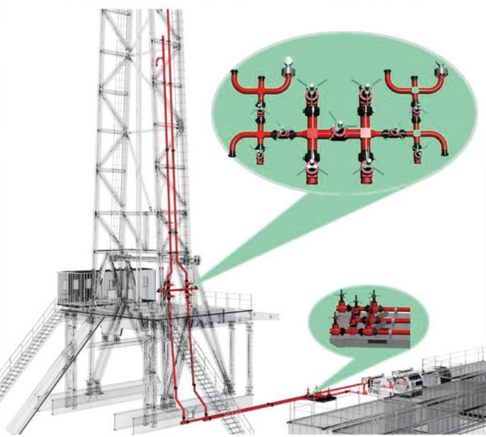 M Series Modular Mud Circulation Manifold
